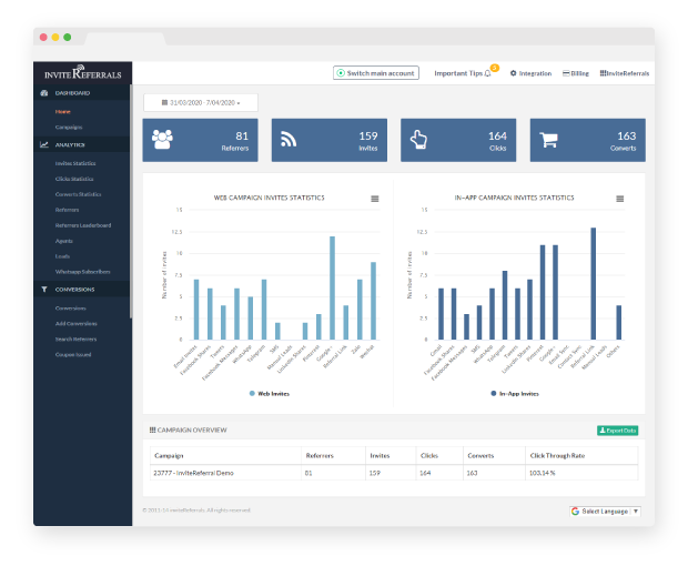 Advanced CRM Automation Software for Lead Management Solutions.